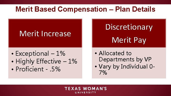 Merit Based Compensation – Plan Details Merit Increase • Exceptional – 1% • Highly