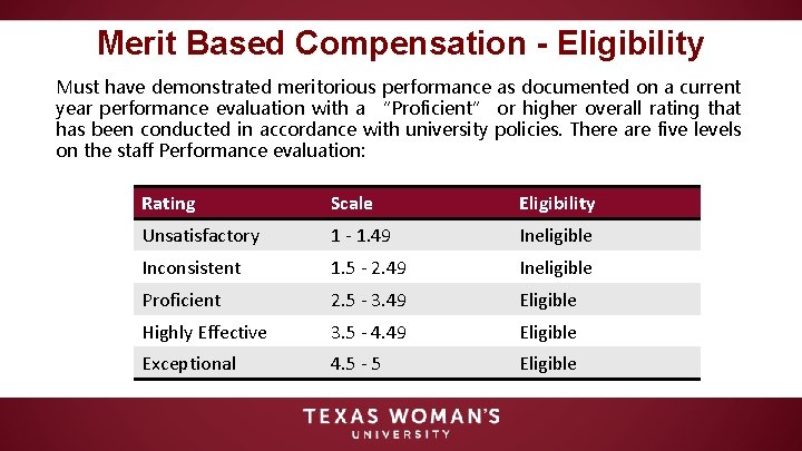 Merit Based Compensation - Eligibility Must have demonstrated meritorious performance as documented on a