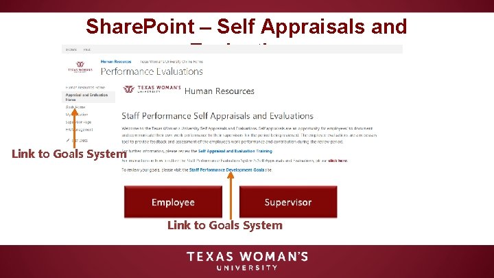 Share. Point – Self Appraisals and Evaluations Link to Goals System 