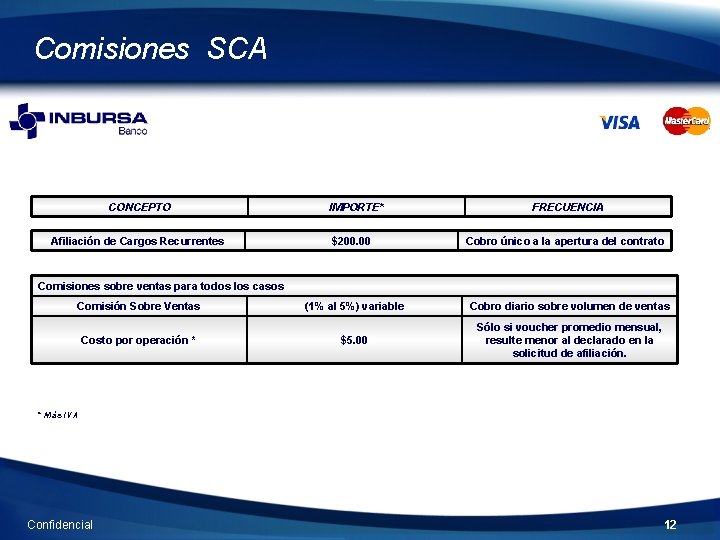 Comisiones SCA CONCEPTO Afiliación de Cargos Recurrentes IMPORTE* $200. 00 FRECUENCIA Cobro único a