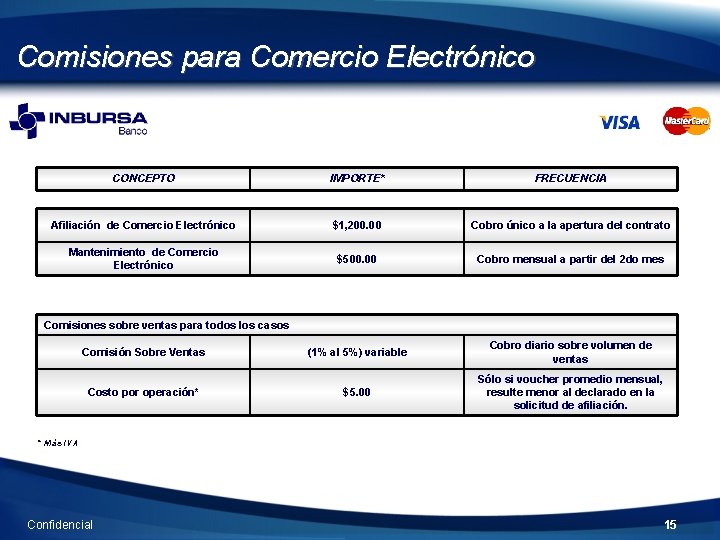 Comisiones para Comercio Electrónico CONCEPTO IMPORTE* FRECUENCIA Afiliación de Comercio Electrónico $1, 200. 00