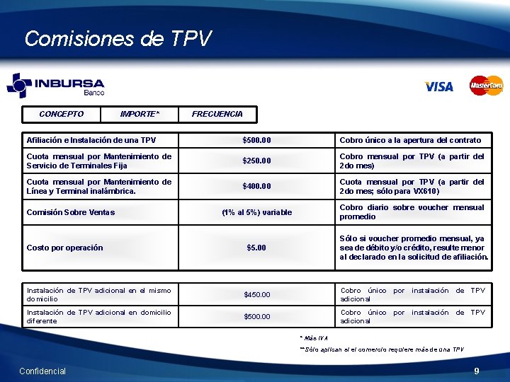 Comisiones de TPV CONCEPTO IMPORTE* FRECUENCIA Afiliación e Instalación de una TPV $500. 00