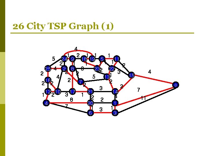 26 City TSP Graph (1) 4 1 2 1 1 1 5 24 9 26 City TSP Graph (1) 4 1 2 1 1 1 5 24 9