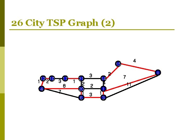 26 City TSP Graph (2) 4 15 12 10 17 3 1 2 8 26 City TSP Graph (2) 4 15 12 10 17 3 1 2 8