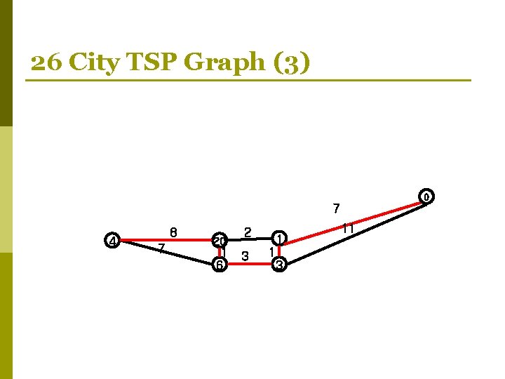 26 City TSP Graph (3) 0 7 4 8 7 20 1 6 2 26 City TSP Graph (3) 0 7 4 8 7 20 1 6 2