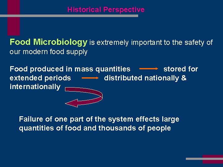 Historical Perspective Food Microbiology is extremely important to the safety of our modern food
