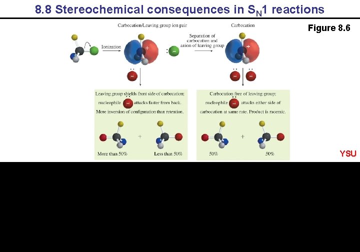 8. 8 Stereochemical consequences in SN 1 reactions Figure 8. 6 YSU 