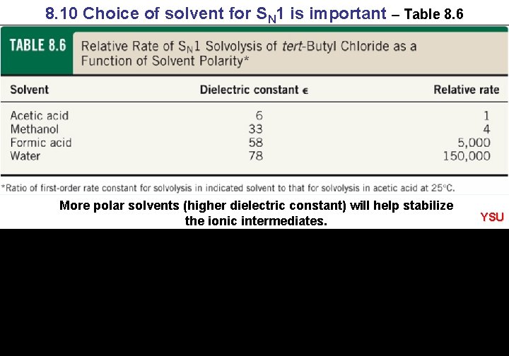 8. 10 Choice of solvent for SN 1 is important – Table 8. 6