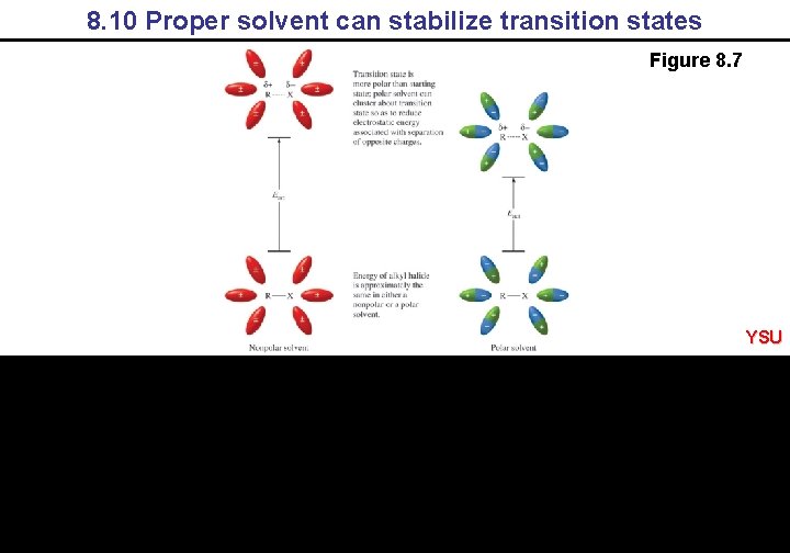 8. 10 Proper solvent can stabilize transition states Figure 8. 7 YSU 