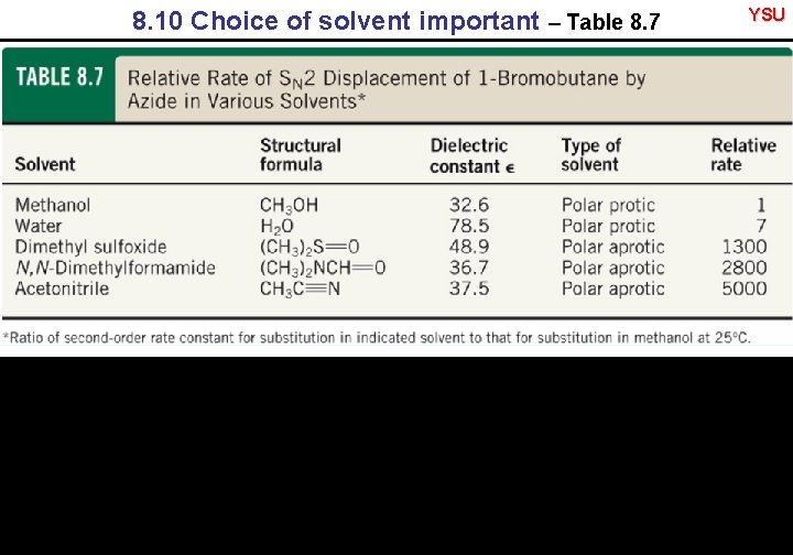 8. 10 Choice of solvent important – Table 8. 7 YSU 