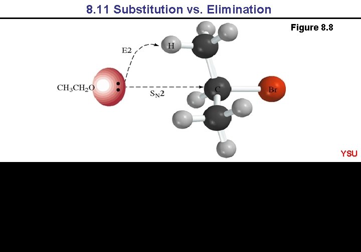 8. 11 Substitution vs. Elimination Figure 8. 8 YSU 