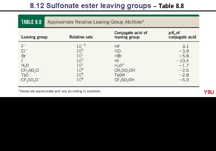 8. 12 Sulfonate ester leaving groups – Table 8. 8 YSU 
