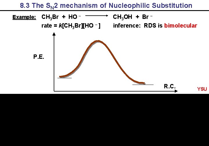 8. 3 The SN 2 mechanism of Nucleophilic Substitution Example: CH 3 Br +