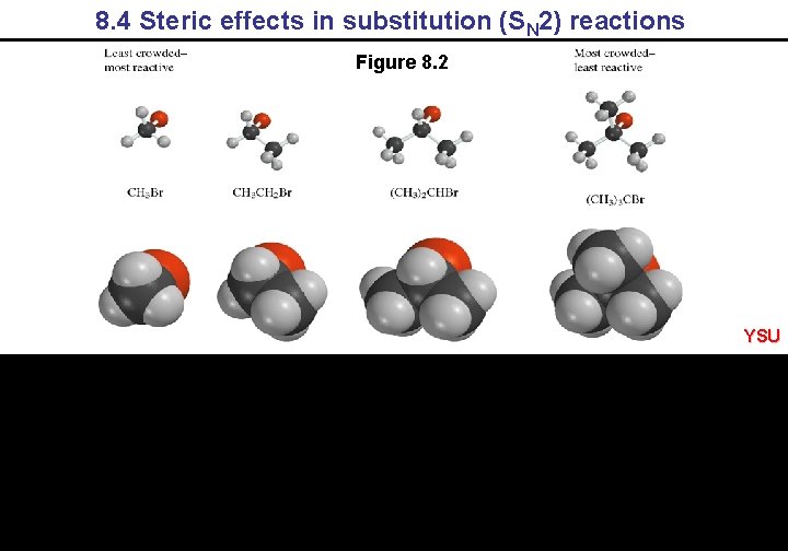 8. 4 Steric effects in substitution (SN 2) reactions Figure 8. 2 YSU 