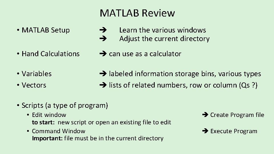 MATLAB Review • MATLAB Setup Learn the various windows Adjust the current directory •