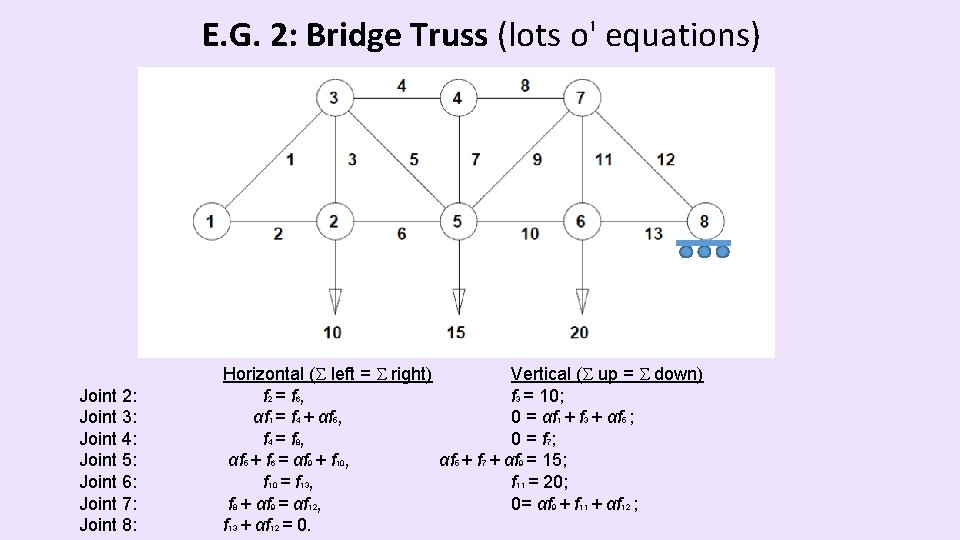 E. G. 2: Bridge Truss (lots o' equations) Joint 2: Joint 3: Joint 4:
