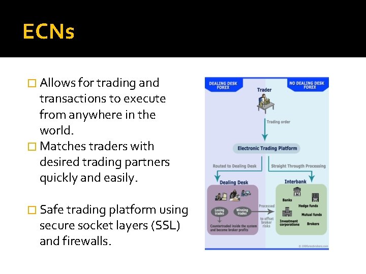 ECNs � Allows for trading and transactions to execute from anywhere in the world.