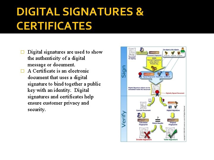 DIGITAL SIGNATURES & CERTIFICATES Digital signatures are used to show the authenticity of a