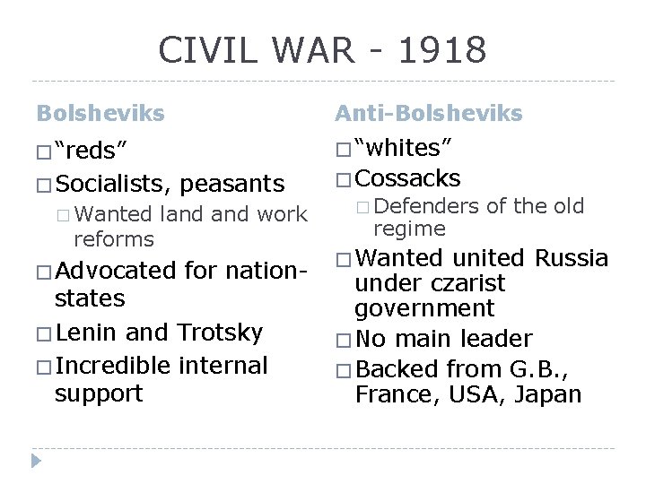 CIVIL WAR - 1918 Bolsheviks Anti-Bolsheviks � “reds” � “whites” � Socialists, � Wanted