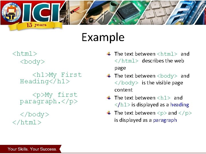 Fundamentals of HTML Identifying the basic terms of