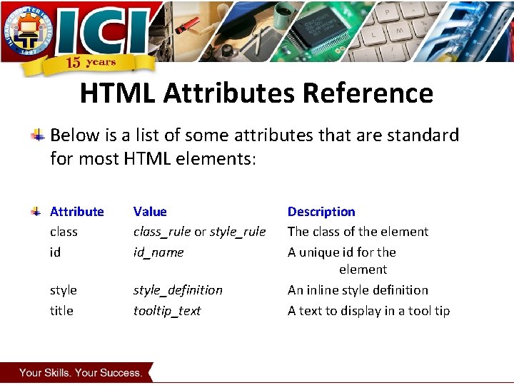 Fundamentals of HTML Identifying the basic terms of