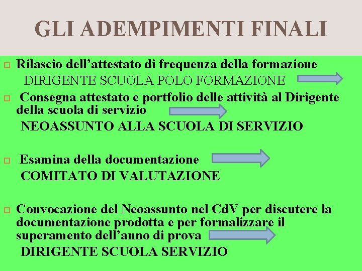 GLI ADEMPIMENTI FINALI Rilascio dell’attestato di frequenza della formazione DIRIGENTE SCUOLA POLO FORMAZIONE Consegna