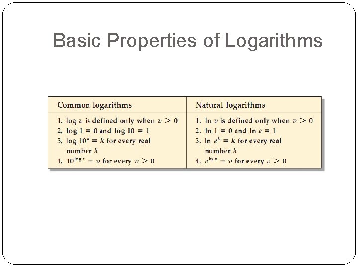 Basic Properties of Logarithms 