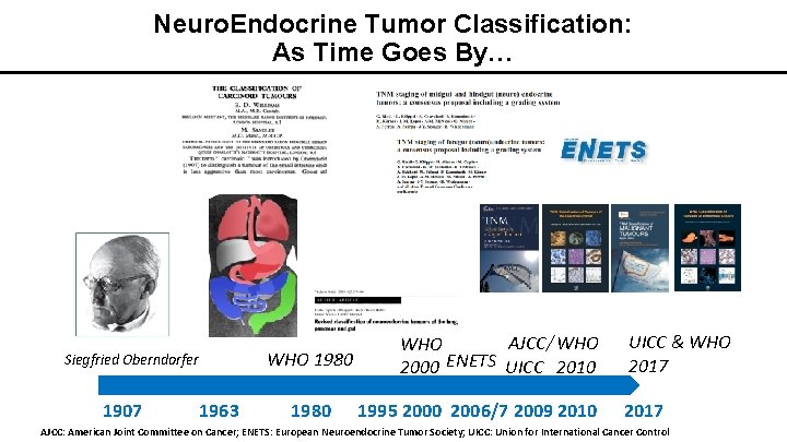 Neuro. Endocrine Tumor Classification: As Time Goes By… WHO 1980 Siegfried Oberndorfer 1907 1963