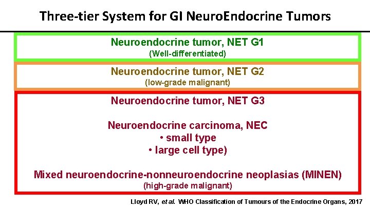 Three-tier System for GI Neuro. Endocrine Tumors Neuroendocrine tumor, NET G 1 (Well-differentiated) Neuroendocrine