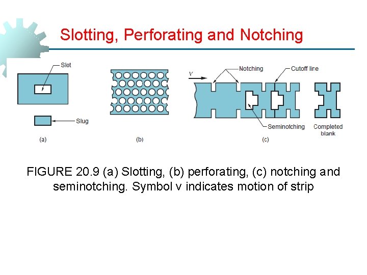 Slotting, Perforating and Notching FIGURE 20. 9 (a) Slotting, (b) perforating, (c) notching and