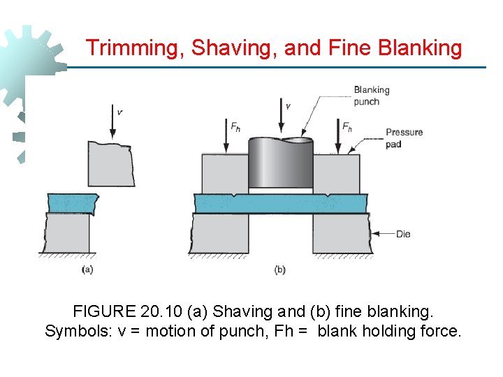 Trimming, Shaving, and Fine Blanking FIGURE 20. 10 (a) Shaving and (b) fine blanking.