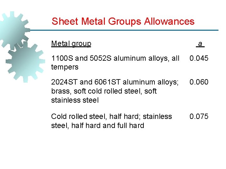 Sheet Metal Groups Allowances Metal group a 1100 S and 5052 S aluminum alloys,