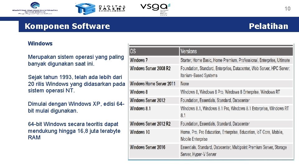 10 Komponen Software Windows Merupakan sistem operasi yang paling banyak digunakan saat ini. Sejak