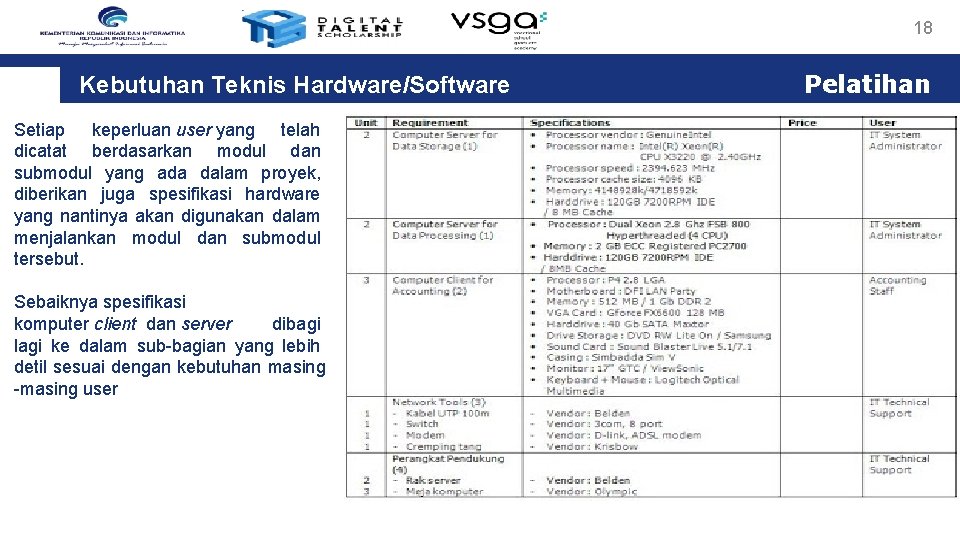 18 Kebutuhan Teknis Hardware/Software Setiap keperluan user yang telah dicatat berdasarkan modul dan submodul