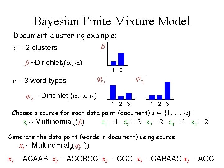 Bayesian Finite Mixture Model Document clustering example: c = 2 clusters ~Dirichletk( , )