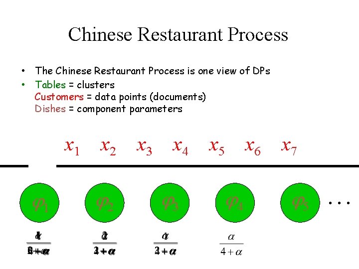 Chinese Restaurant Process • The Chinese Restaurant Process is one view of DPs •