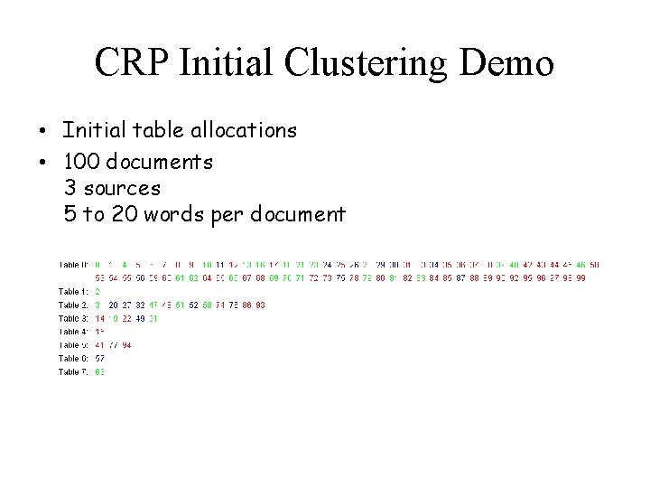 CRP Initial Clustering Demo • Initial table allocations • 100 documents 3 sources 5