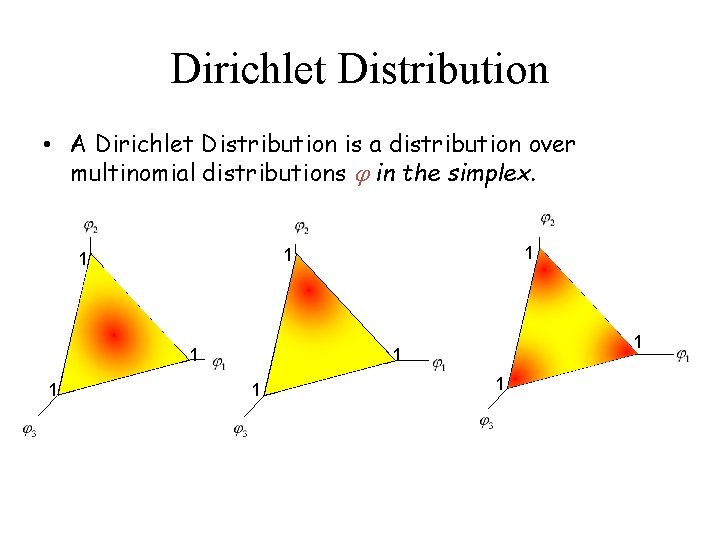 Dirichlet Distribution • A Dirichlet Distribution is a distribution over multinomial distributions in the