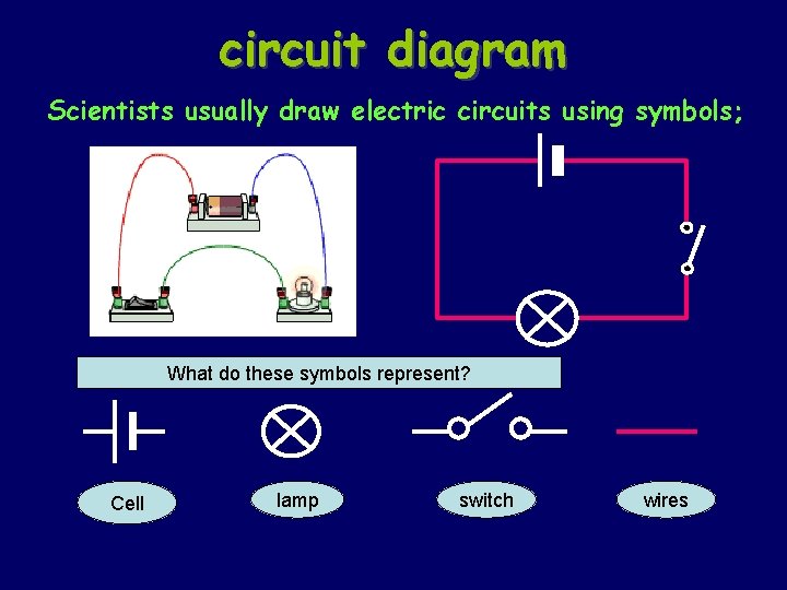 circuit diagram Scientists usually draw electric circuits using symbols; What do these symbols represent?