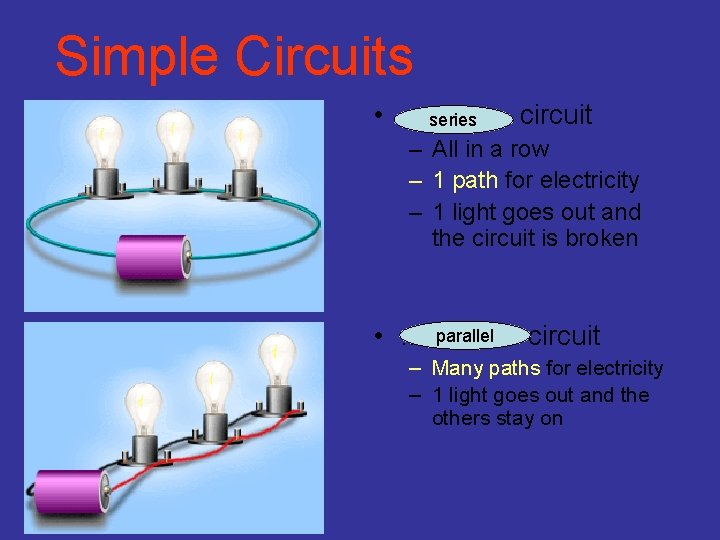 Simple Circuits • ………… circuit series – All in a row – 1 path