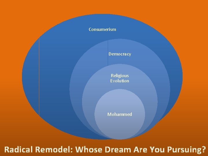 Consumerism Democracy Religious Evolution Mohammed Radical Remodel: Whose Dream Are You Pursuing? 