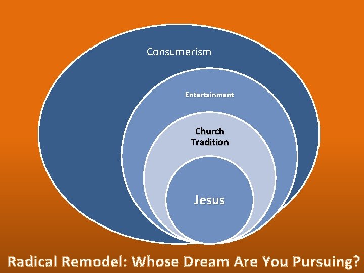 Consumerism Entertainment Church Tradition Jesus Radical Remodel: Whose Dream Are You Pursuing? 