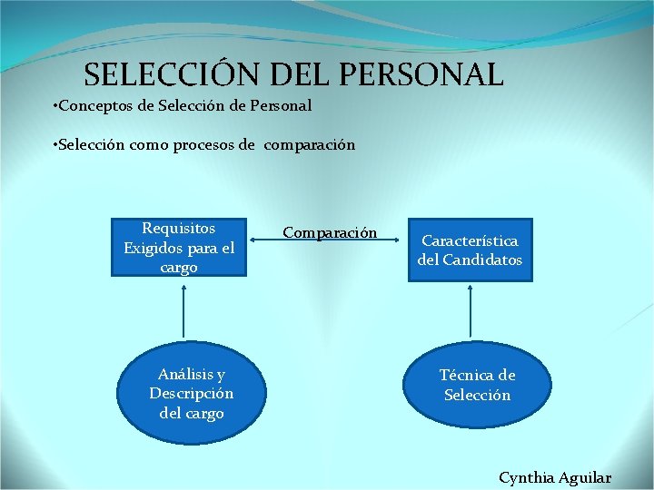 SELECCIÓN DEL PERSONAL • Conceptos de Selección de Personal • Selección como procesos de