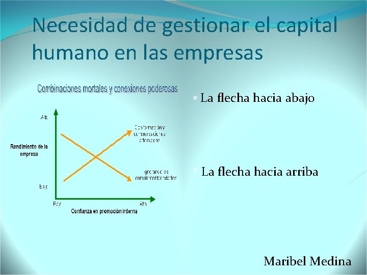 Necesidad de gestionar el capital humano en las empresas * La flecha hacia abajo