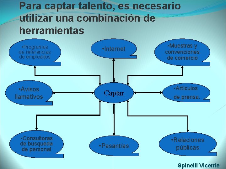 Para captar talento, es necesario utilizar una combinación de herramientas • Programas de referencias