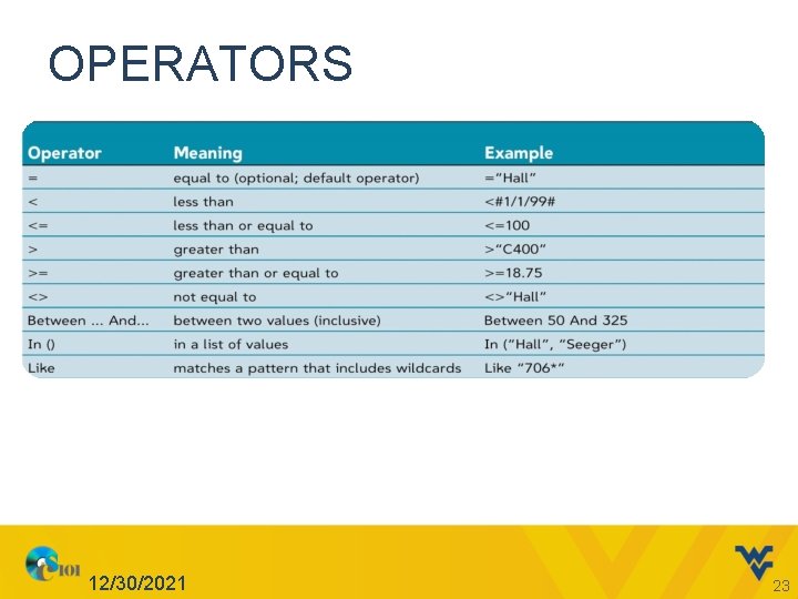 OPERATORS 12/30/2021 23 