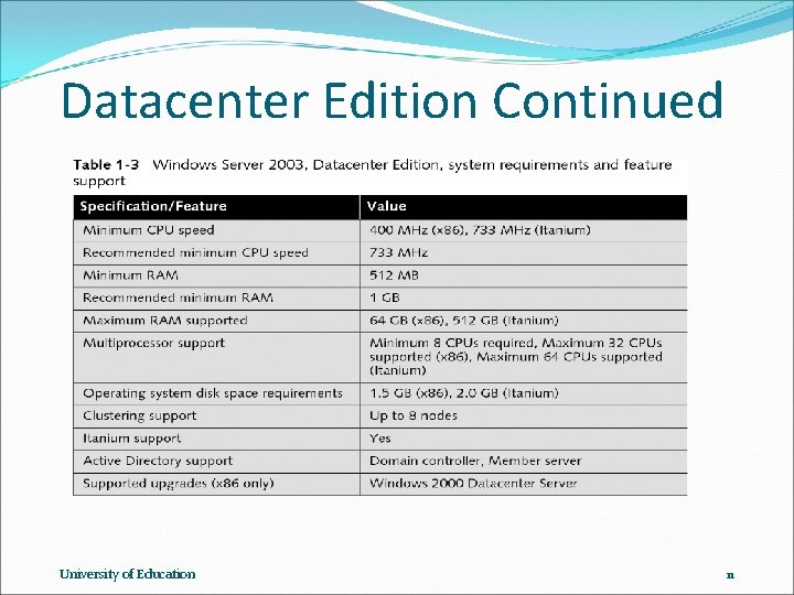 Datacenter Edition Continued University of Education 11 Datacenter Edition Continued University of Education 11