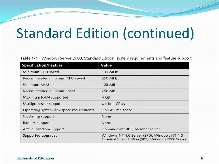 Standard Edition (continued) University of Education 6 Standard Edition (continued) University of Education 6