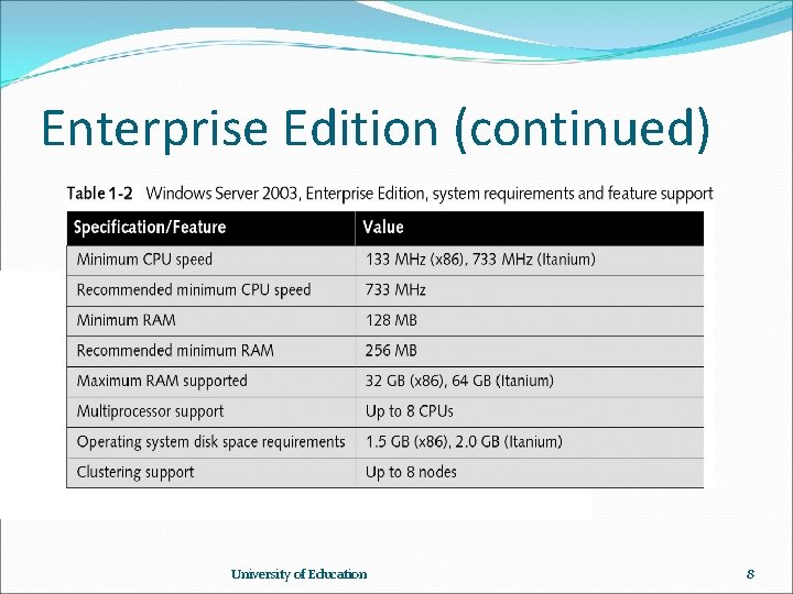 Enterprise Edition (continued) University of Education 8 Enterprise Edition (continued) University of Education 8