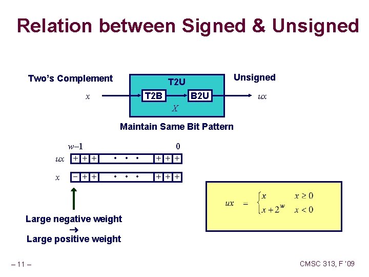 Relation between Signed & Unsigned Two’s Complement Unsigned T 2 U T 2 B
